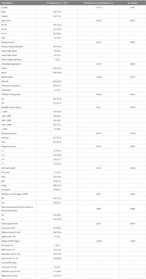 Hope level and associated factors among older people living with HIV/AIDS: a cross-sectional study